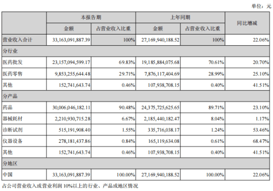 一致药业股票，潜力与挑战并存的医药蓝筹
