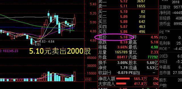 买股票的手续费详解，费用构成与影响因素