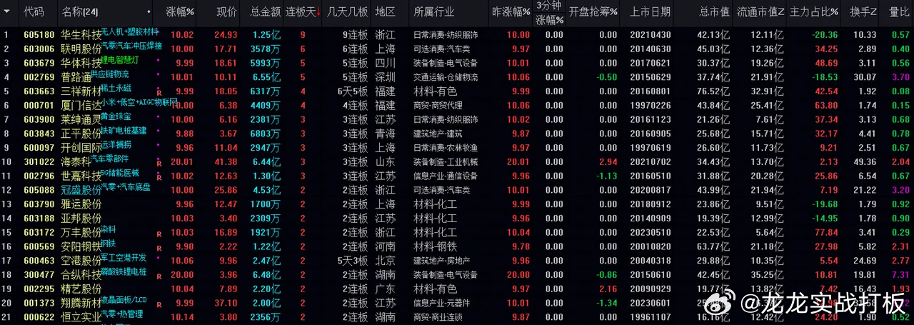 探索高瑞炒股软件官网手机版，智能投资新纪元