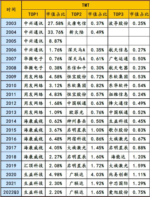 解析QFII重仓股，外资眼中的A股投资风向标