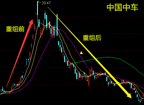 中国联通股票未来走势，数字化转型的机遇与挑战