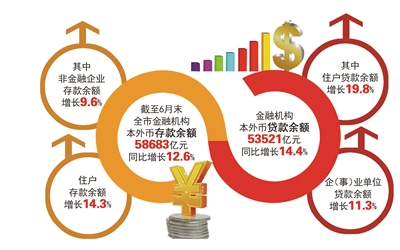 金融如何成为实体经济发展的强大引擎