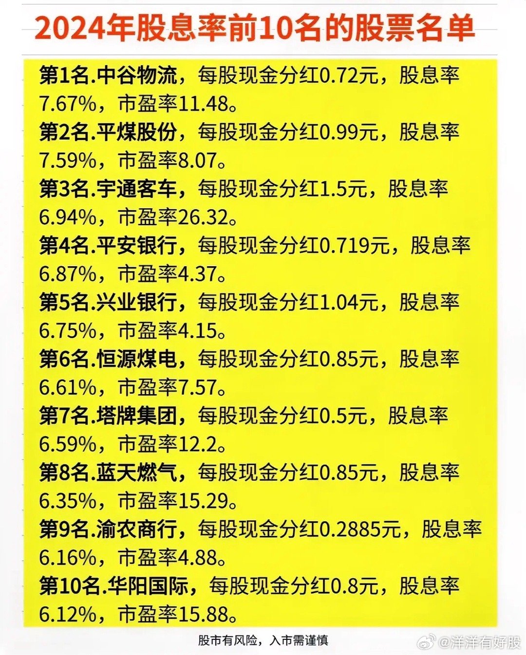 揭秘A股市场，分红率最高的股票及其投资价值