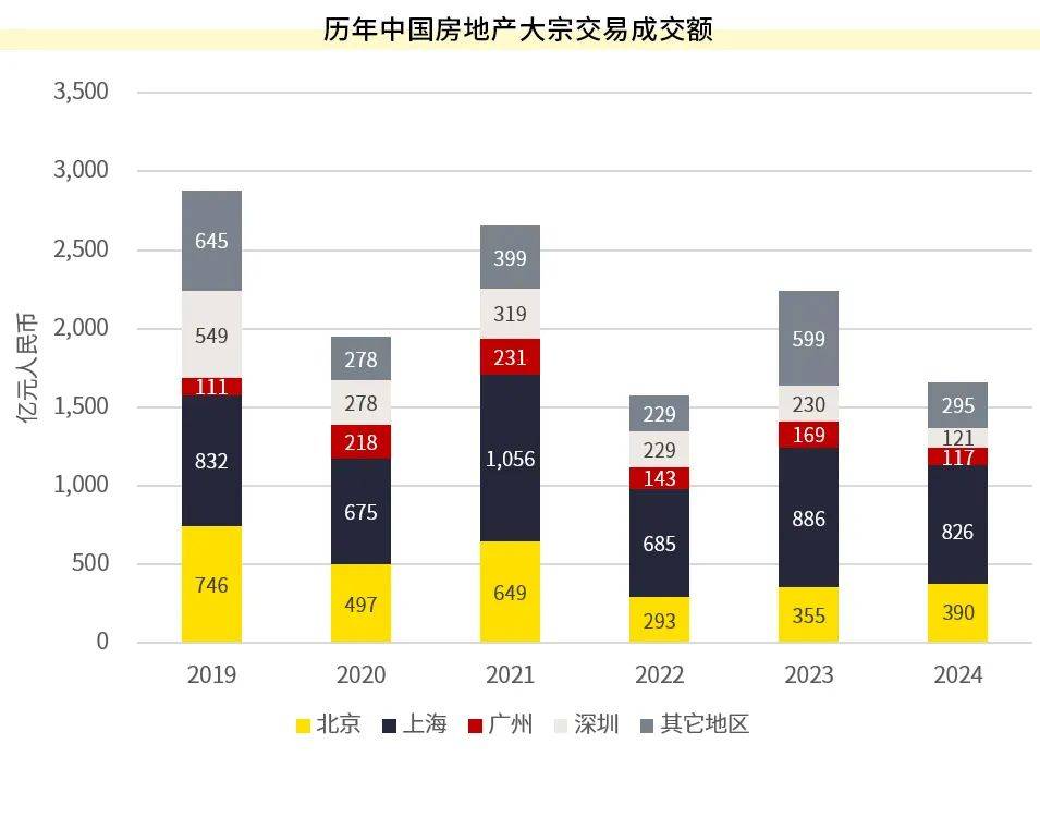 万科A股，中国房地产市场的领航者与变革者