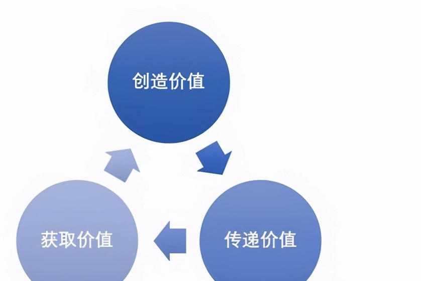 珍惜资源，创造价值，在追求梦想的路上，但不能浪费