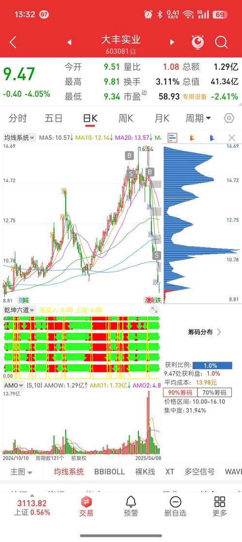 探秘大丰实业股票，从行业前景到投资价值