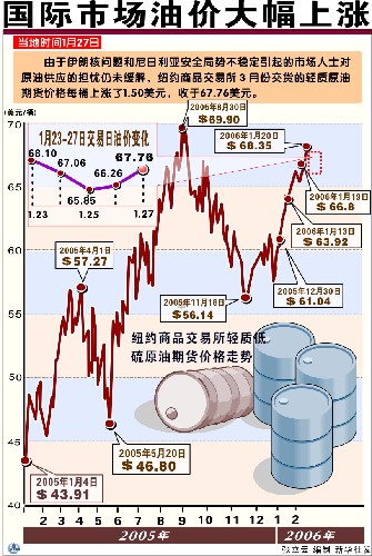 燃料油与国际铜价齐飞，市场涨势引关注，国际铜价涨超3%背后的经济脉动