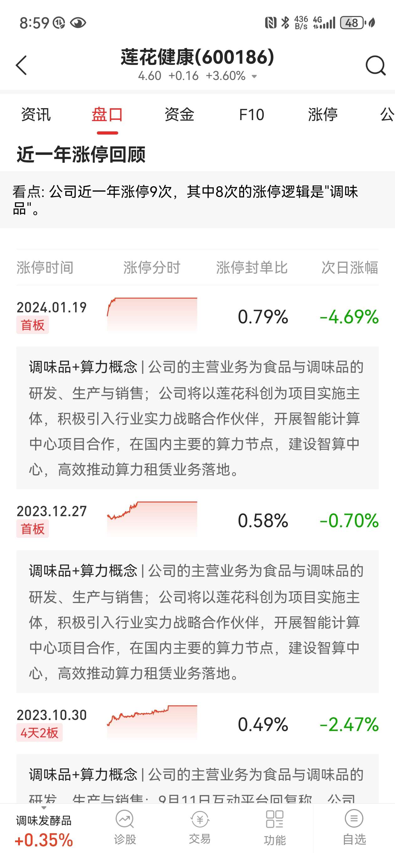 莲花健康股票最新消息动态分析