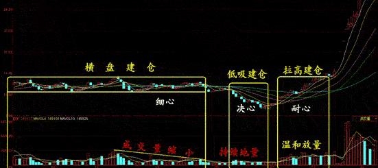股票建仓，投资者入市的智慧之举