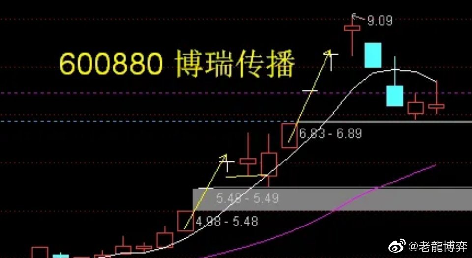 博瑞传播股吧，深度解析与投资展望
