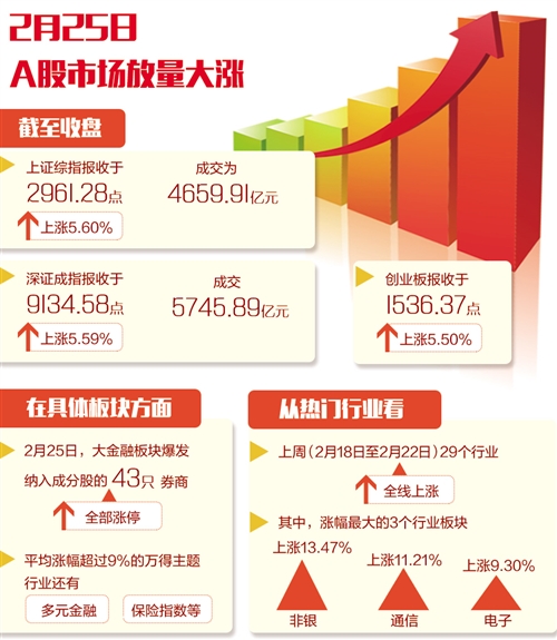 25Q1业绩预告略超预期，企业复苏势头强劲，市场信心再提振