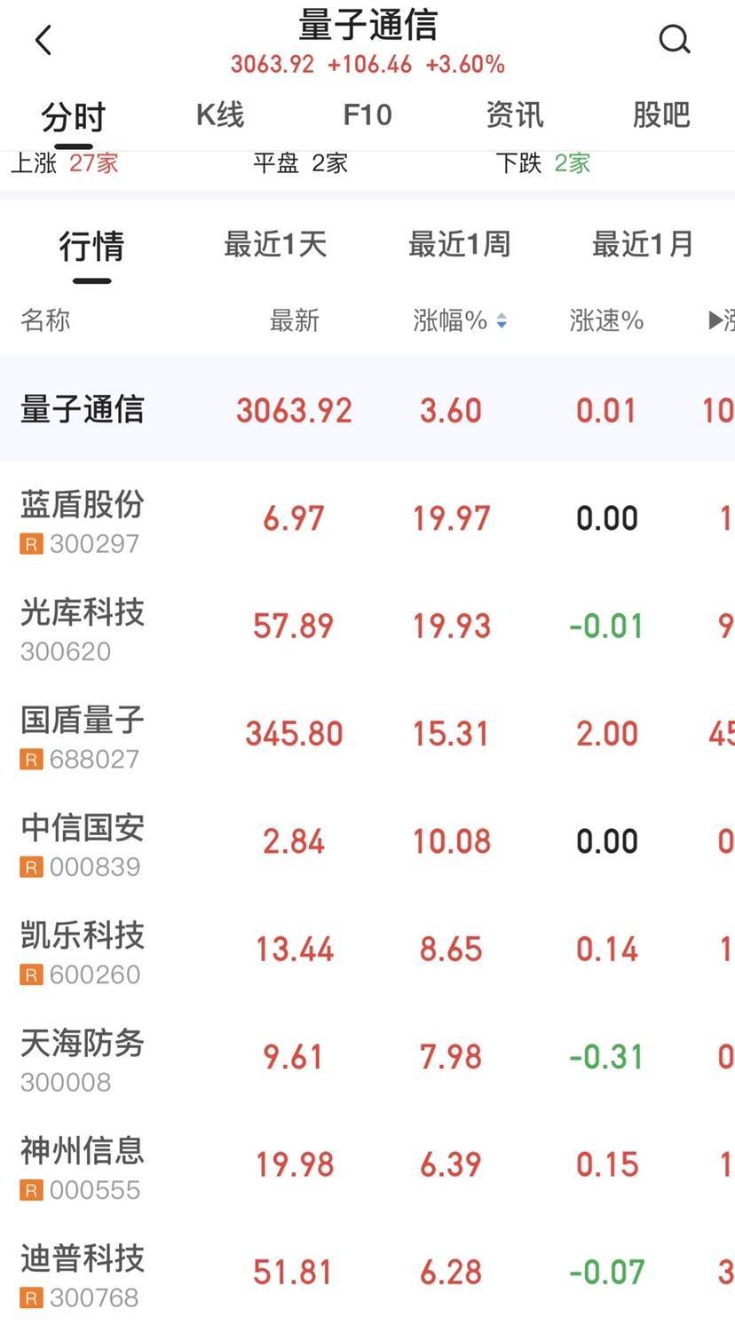 量子通信股票行情，未来投资的新热点