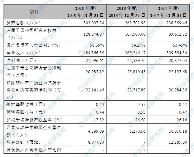 医药板块股票的投资价值与风险分析
