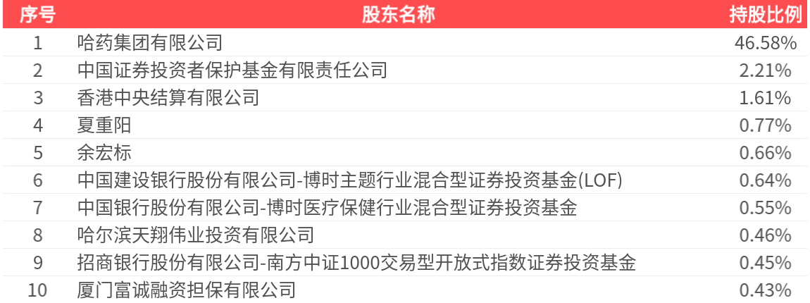 哈药股份，股票背后的故事与前景展望