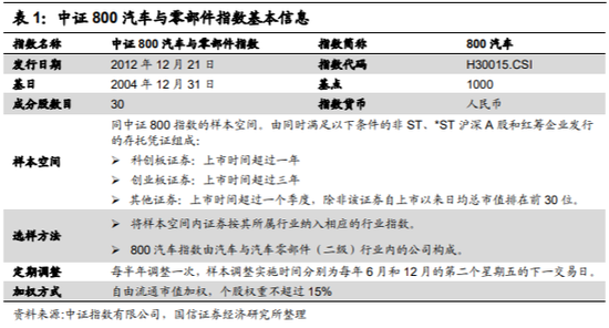 巨擘离席，管理700亿资金的基金经理林森的离职风波