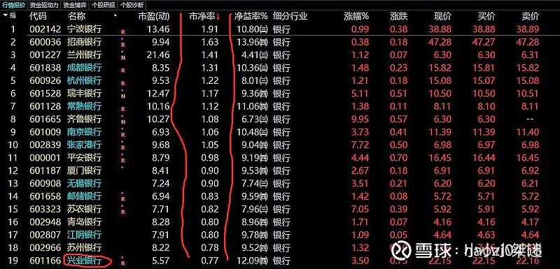 兴业银行股吧，深度剖析与投资策略探讨