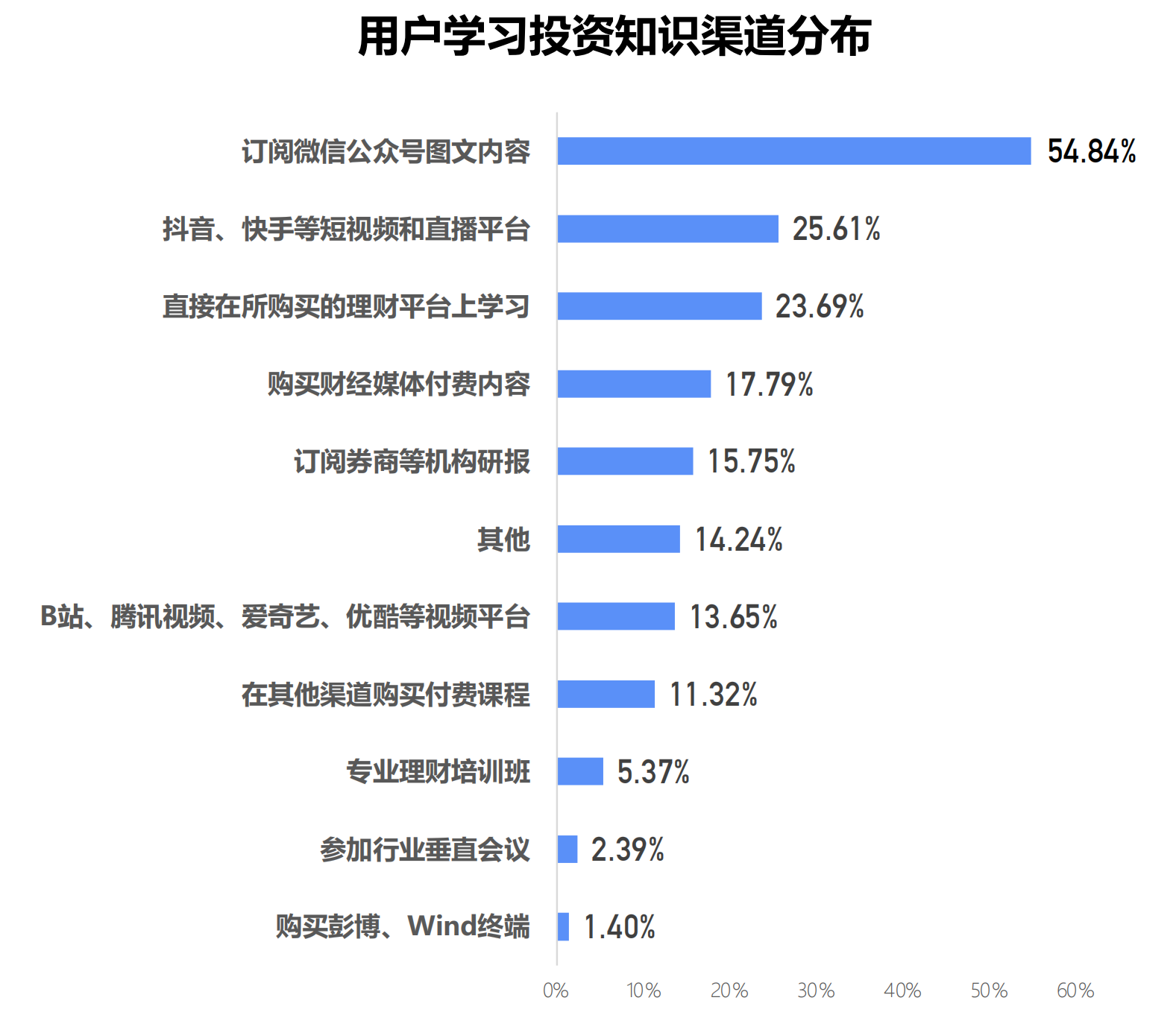 专业投资者必备，精选炒股软件下载指南