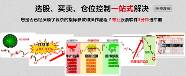 智能导航，来电指南针炒股软件下载全攻略