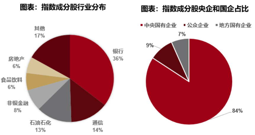 中特估视角下的高股息能源安全投资策略