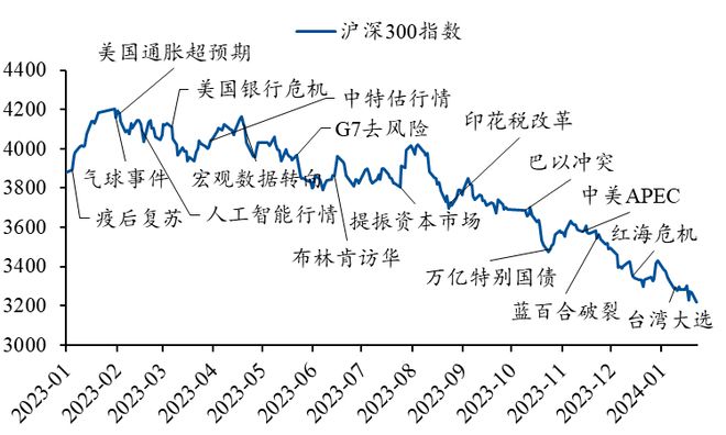 从拜登通胀到特朗普滞胀，美国经济政策的周期性挑战与反思