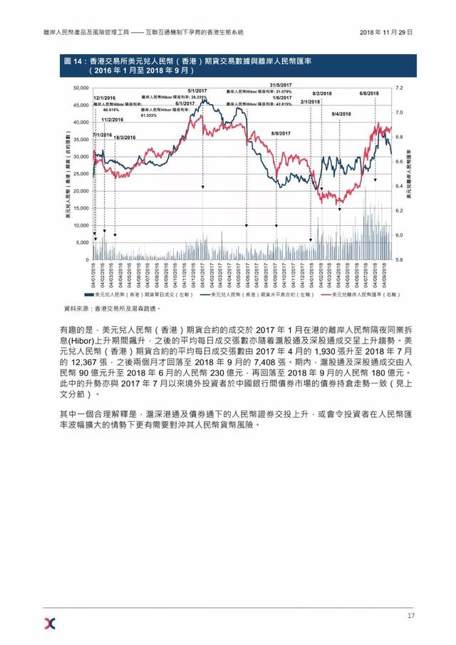 交投活跃，市场繁荣的晴雨表与驱动力