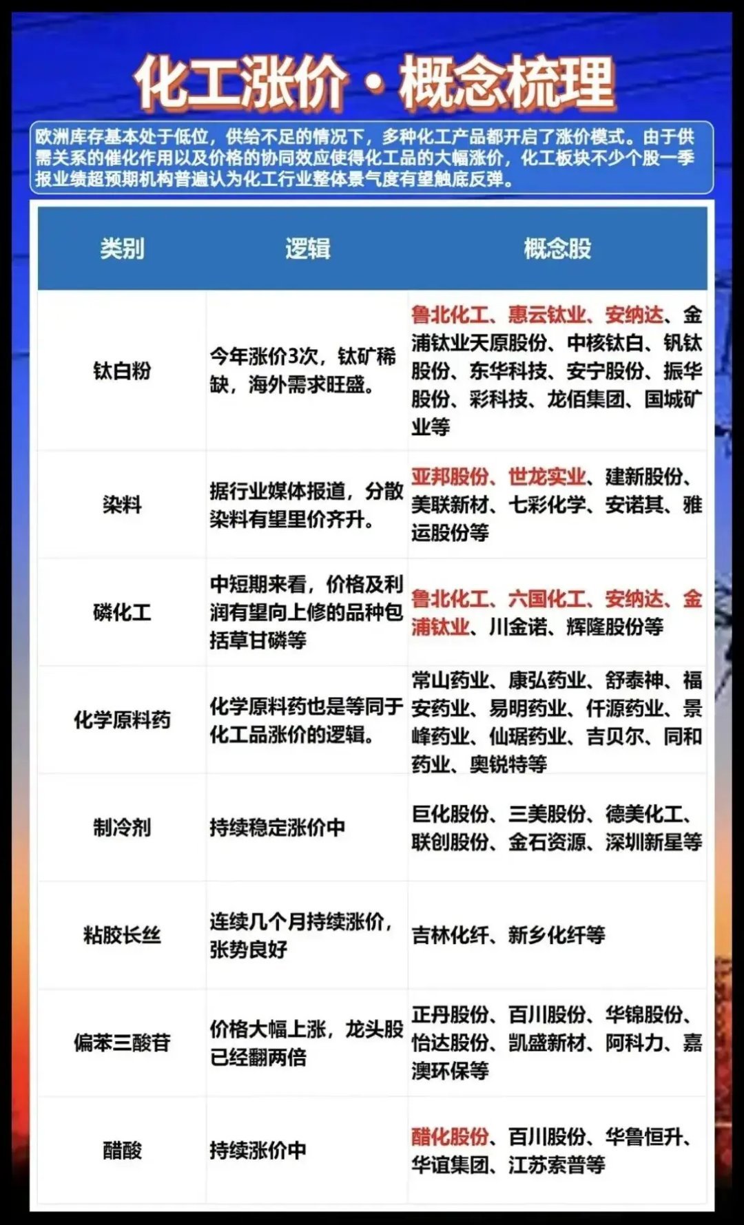 苯乙烯，化工行业中的概念龙头股票解析