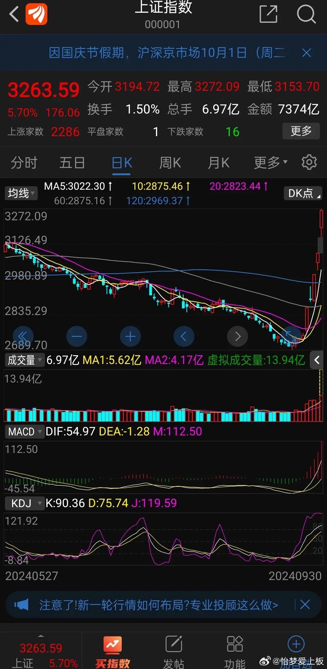 股票市场的十一长假，机遇与挑战并存