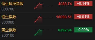 恒指微涨0.26%科指上扬0.79%科网股与金属矿物股携手共进引领市场