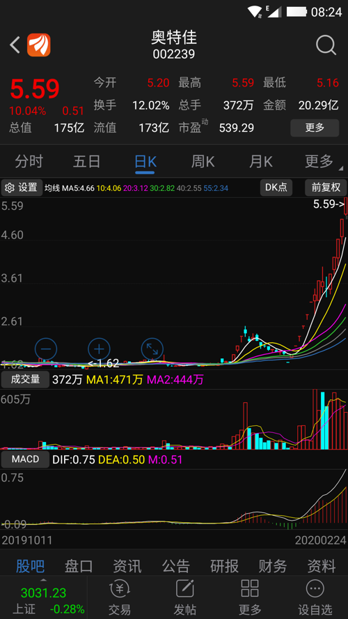 股票奥特佳，从行业新秀到市场领航者的蜕变之路