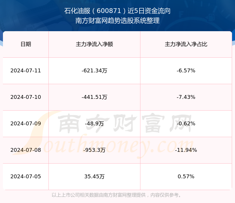 石化油服股票行情走势，波动中的机遇与挑战