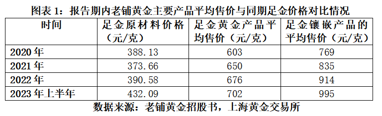 上调老铺黄金目标价至1068港元，坚定买入评级，透视黄金珠宝行业的璀璨未来