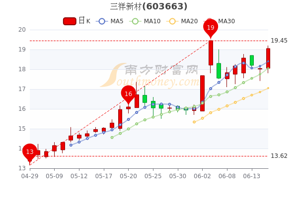 股票300390，探索其背后的力量与价值潜力