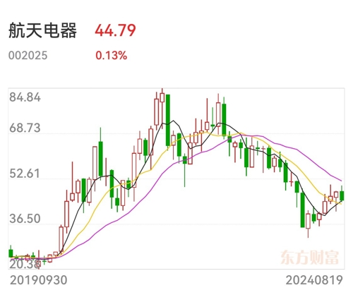 航天电器股吧，探索中国航天电子行业的未来与机遇