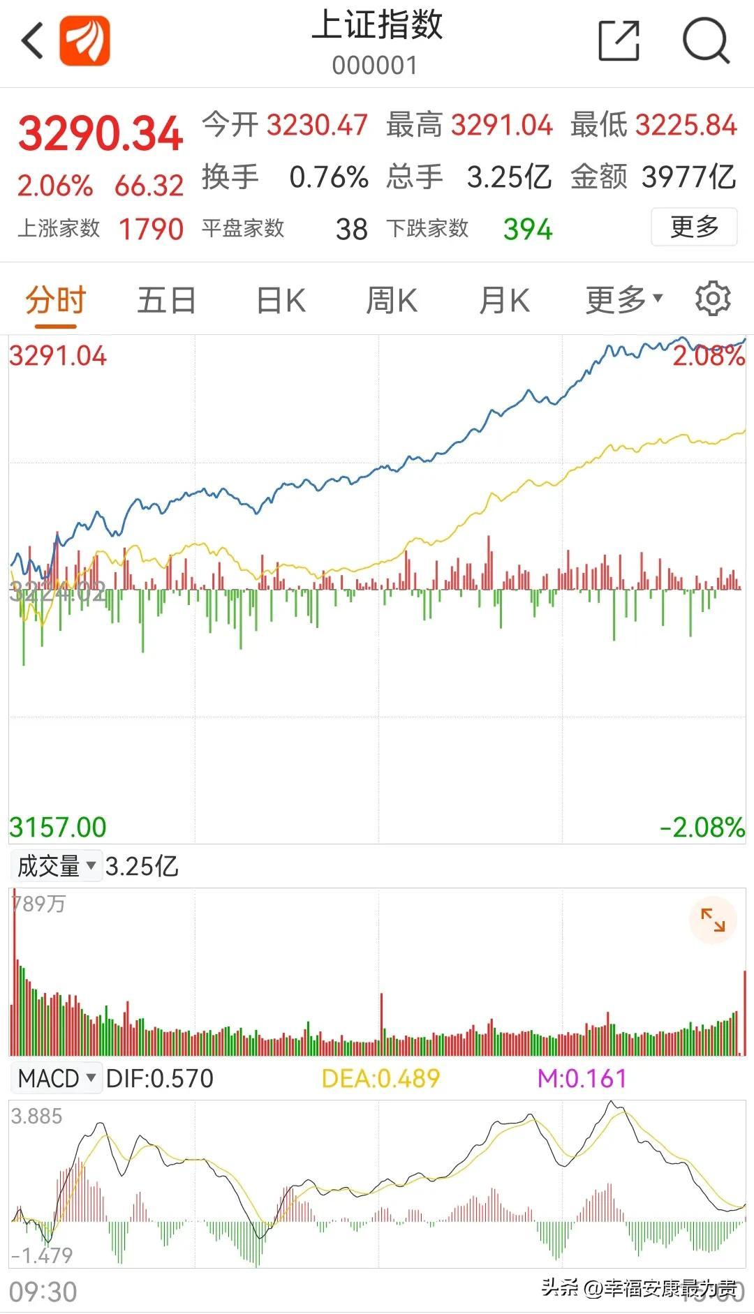 手机软件模拟炒股，实践与启示的深度剖析