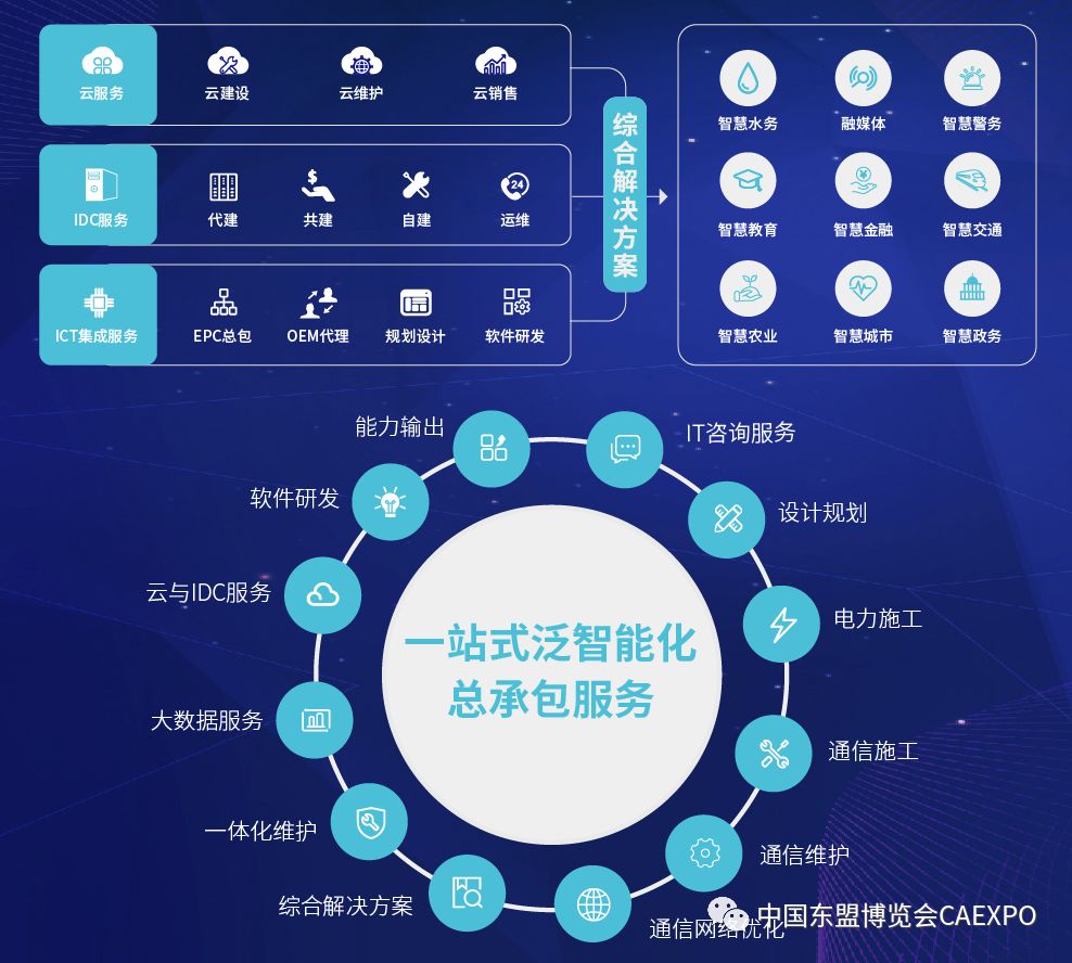 引领未来工业创新，全方位提供关键装备产品、技术与服务的解决方案