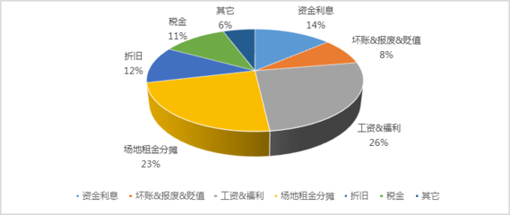股票资本成本公式，企业价值评估的基石