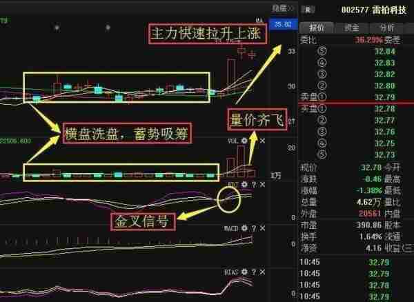 股票市场中的猛烈打压现象解析
