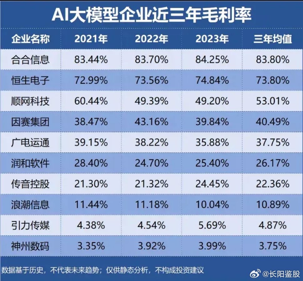 探索AI大模型背后的投资机遇，揭秘AI大模型相关股票