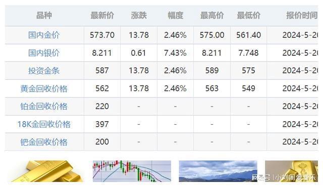 黄金价格，市场波动中的避风港与未来反弹的曙光