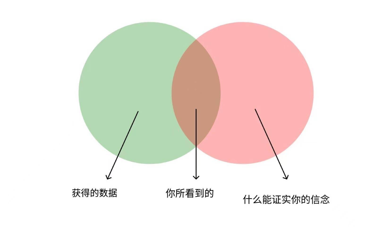 事实性知识的翻车现象，认知偏差与信息时代的挑战