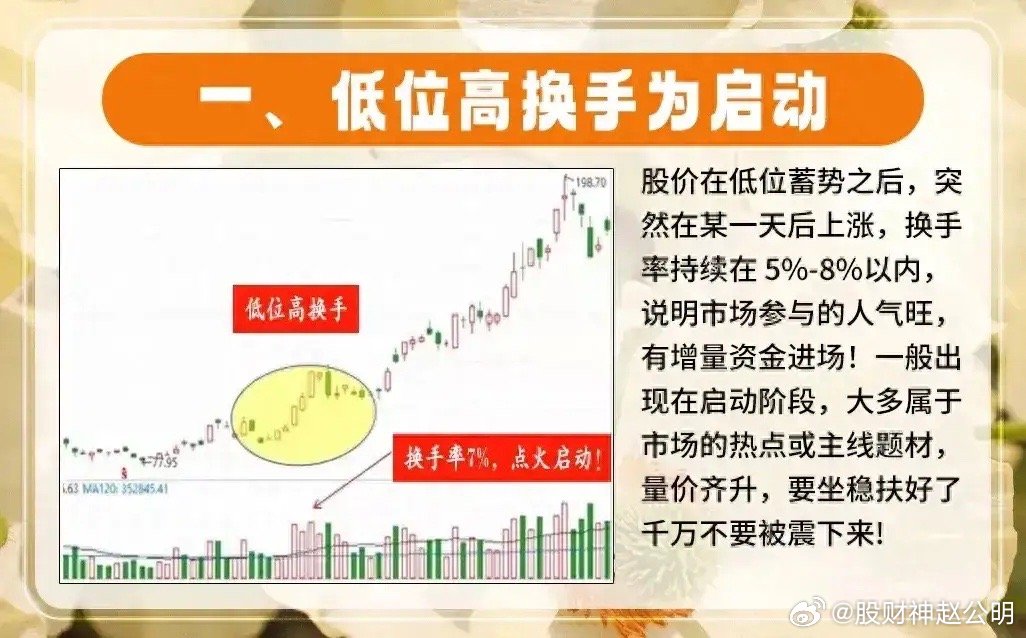 股票一手是几股，解析股市中的一手概念