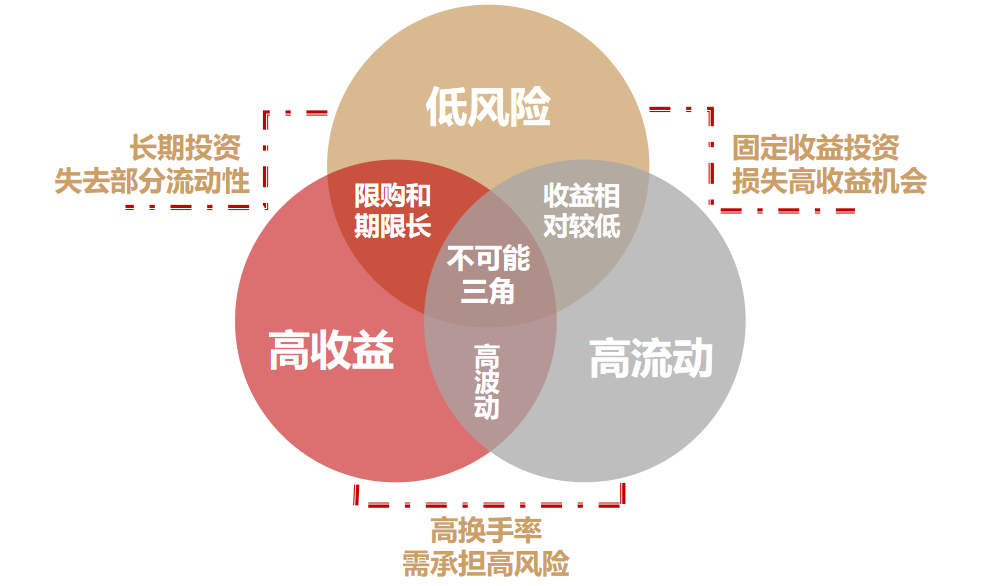 银华基金王立新，排名第九背后的投资智慧与策略