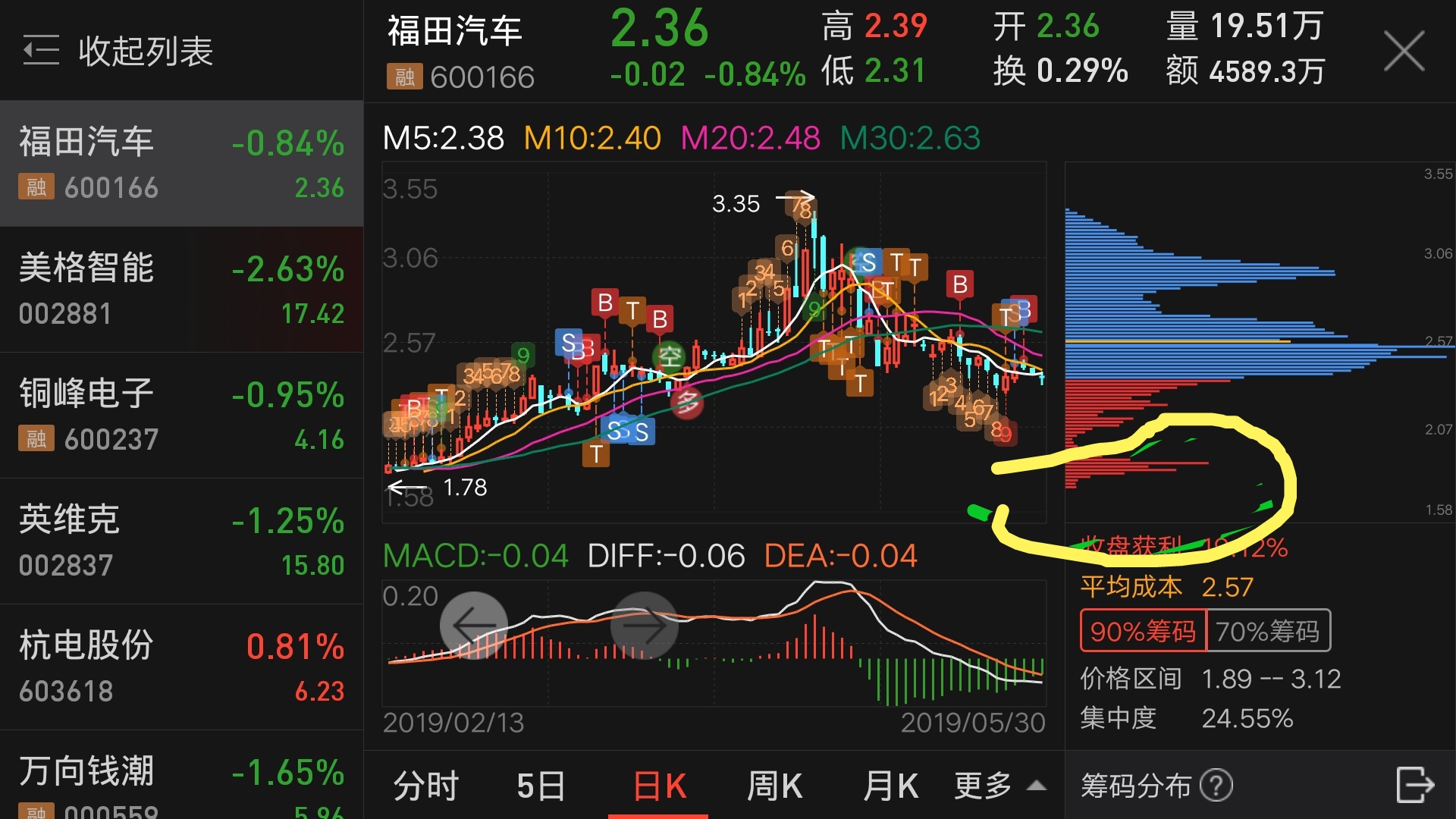 600166股吧，深度剖析与投资策略