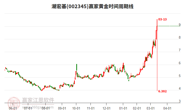 潮宏基股票，品牌价值与市场动态的深度剖析