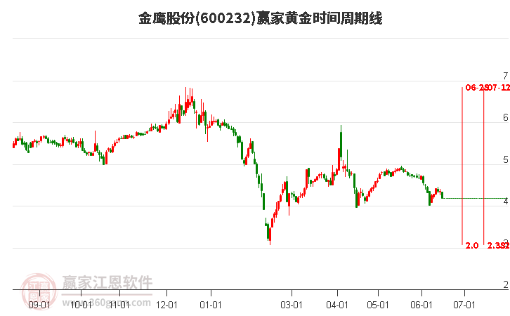 金鹰股票，翱翔于资本市场的金色之鹰