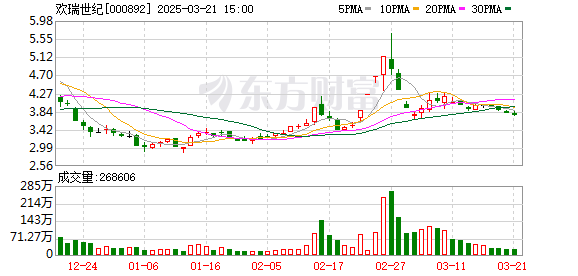 欢瑞世纪股票股吧，市场动态与投资分析