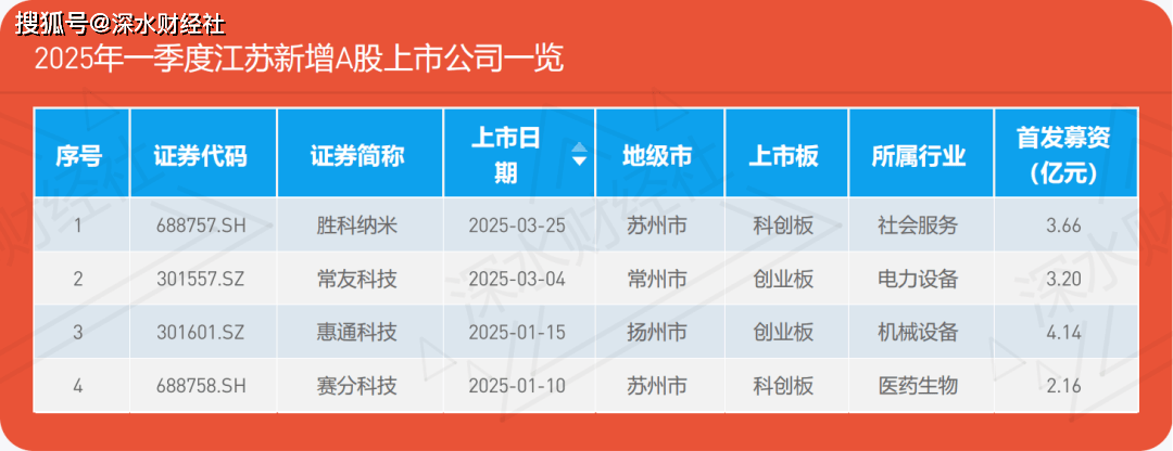 江苏财政厅持股近65%深度解析其对地方经济与国有企业的影响