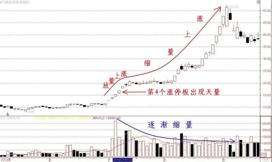 股票放量，解读市场信号的钥匙