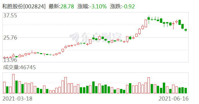 回购注销部分限制性股票，市场信号与投资者解读