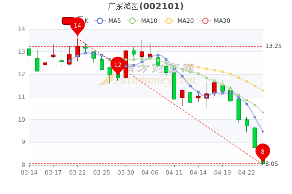广东鸿图股吧，探索制造业的数字化转型之路